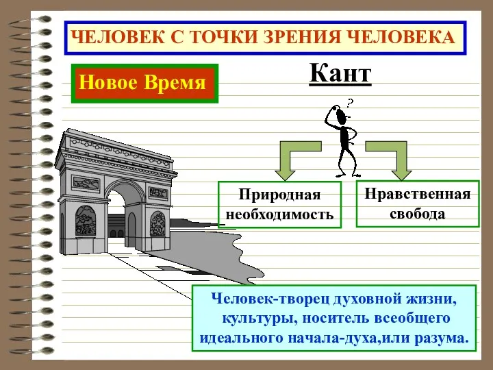 ЧЕЛОВЕК С ТОЧКИ ЗРЕНИЯ ЧЕЛОВЕКА Новое Время Кант Человек-творец духовной