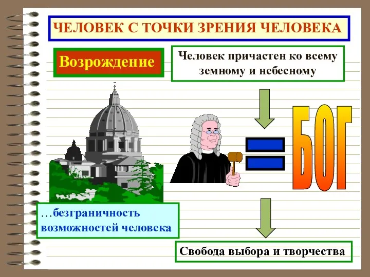 ЧЕЛОВЕК С ТОЧКИ ЗРЕНИЯ ЧЕЛОВЕКА Возрождение Человек причастен ко всему земному и небесному …безграничность возможностей человека