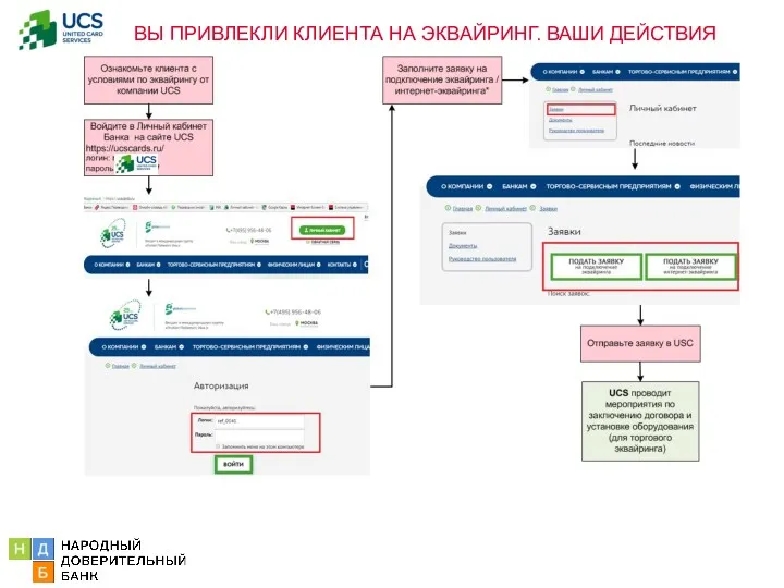 ВЫ ПРИВЛЕКЛИ КЛИЕНТА НА ЭКВАЙРИНГ. ВАШИ ДЕЙСТВИЯ