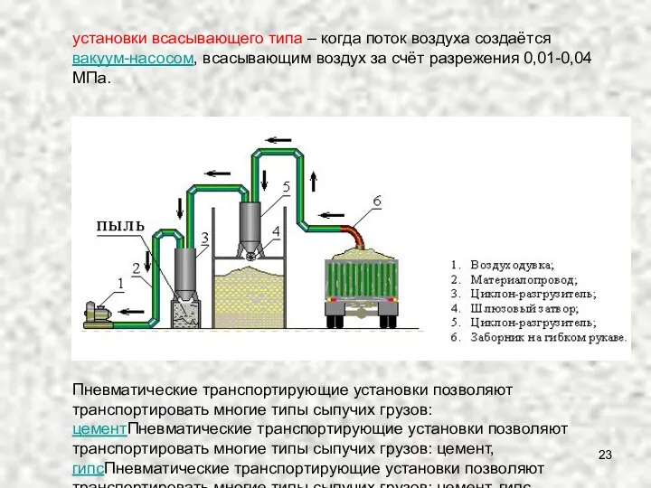 установки всасывающего типа ‒ когда поток воздуха создаётся вакуум-насосом, всасывающим