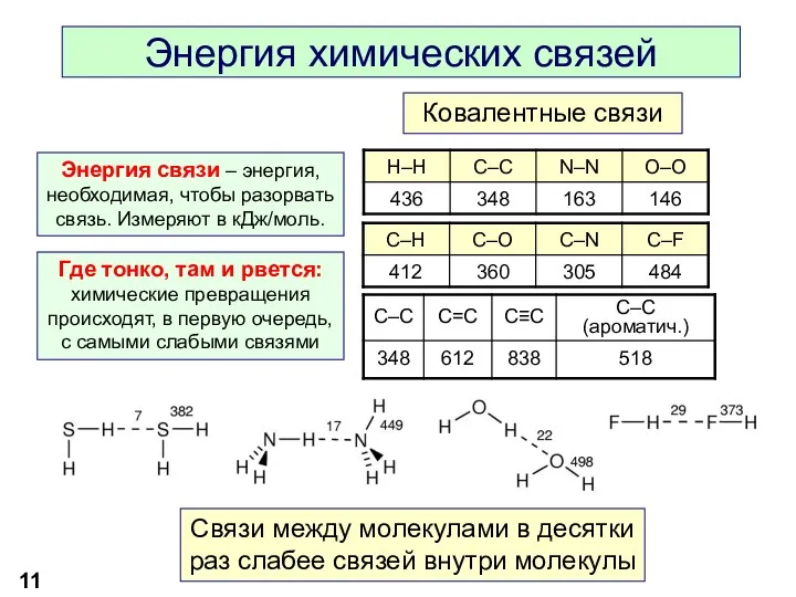 Энергия химических связей Энергия связи – энергия, необходимая, чтобы разорвать