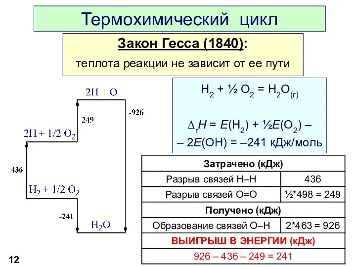 Термохимический цикл Закон Гесса (1840): теплота реакции не зависит от