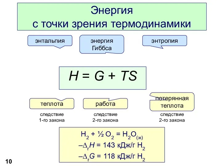 Энергия с точки зрения термодинамики H2 + ½ O2 =