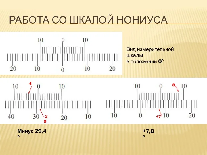 РАБОТА СО ШКАЛОЙ НОНИУСА Минус 29,4о +7,8о -29 4 +7