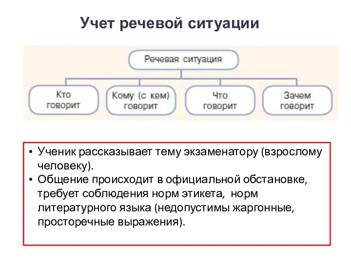 Учет речевой ситуации Ученик рассказывает тему экзаменатору (взрослому человеку). Общение