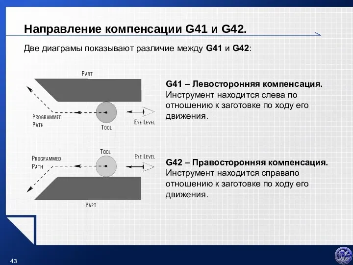 Направление компенсации G41 и G42. Две диаграмы показывают различие между
