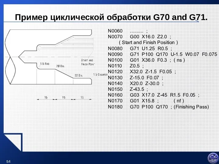 Пример циклической обработки G70 and G71. N0060 .......... ; N0070