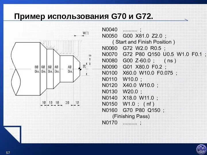 Пример использования G70 и G72. N0040 .......... ; N0050 G00