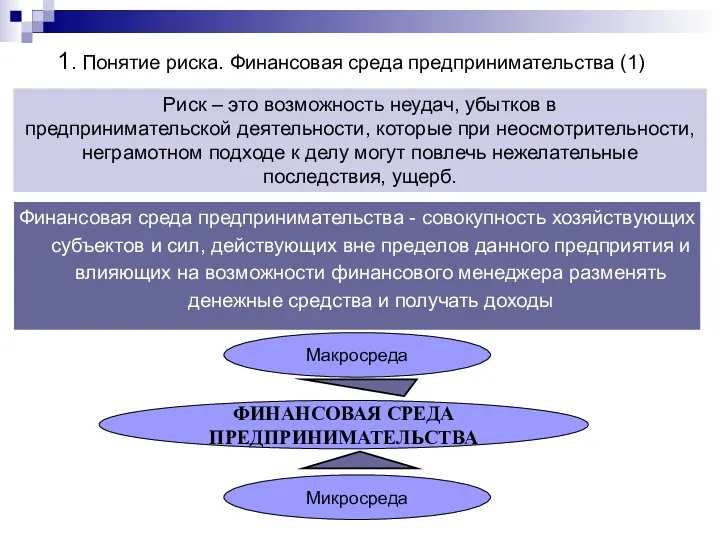 1. Понятие риска. Финансовая среда предпринимательства (1) Финансовая среда предпринимательства