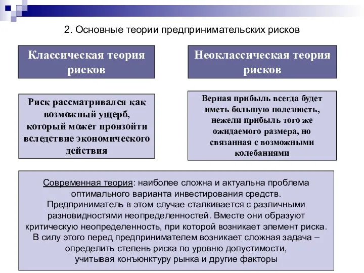 Классическая теория рисков Неоклассическая теория рисков Риск рассматривался как возможный