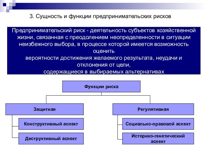 Функции риска Защитная Регулятивная 3. Сущность и функции предпринимательских рисков