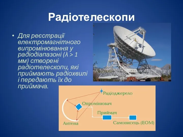 Радіотелескопи Для реєстрації електромагнітного випромінювання у радіодіапазоні (λ > 1 мм) створені радіотелескопи,