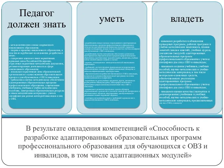 В результате овладения компетенцией «Способность к разработке адаптированных образовательных программ