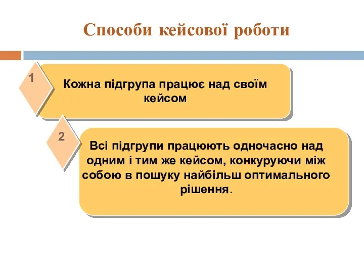 Способи кейсової роботи 1 Всі підгрупи працюють одночасно над одним