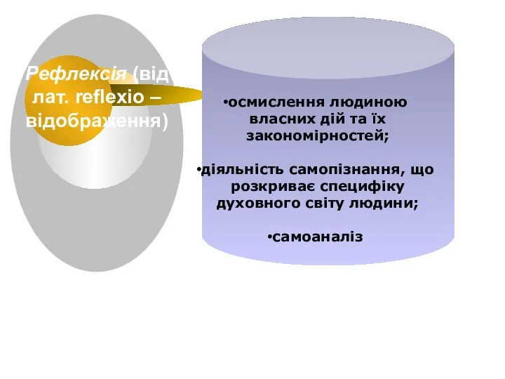 осмислення людиною власних дій та їх закономірностей; діяльність самопізнання, що розкриває специфіку духовного світу людини; самоаналіз