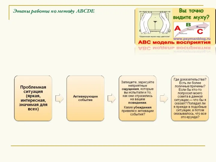 Этапы работы по методу АВСDE