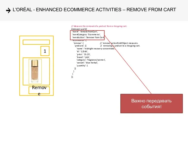 L'ORÉAL - ENHANCED ECOMMERCE ACTIVITIES – REMOVE FROM CART //