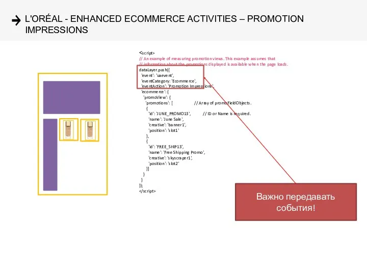 L'ORÉAL - ENHANCED ECOMMERCE ACTIVITIES – PROMOTION IMPRESSIONS // An