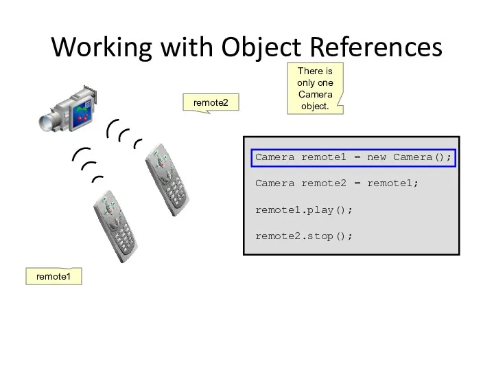 Working with Object References Camera remote1 = new Camera(); Camera remote2 = remote1;