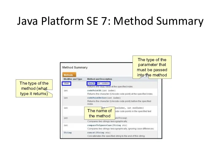 Java Platform SE 7: Method Summary The type of the parameter that must