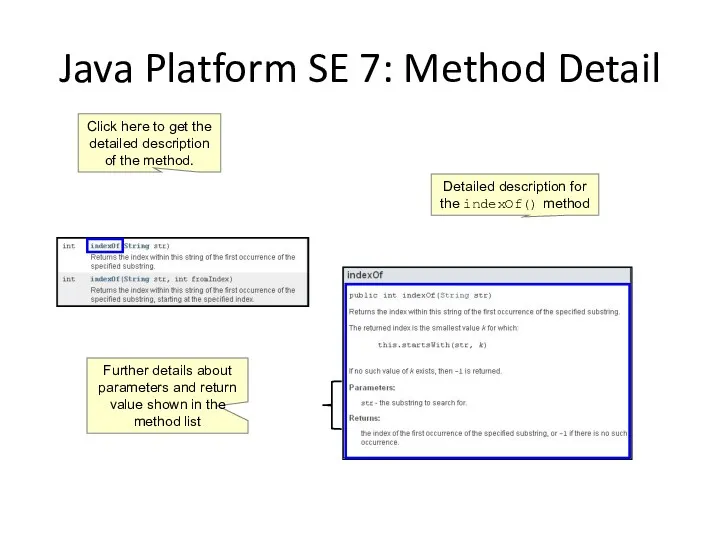 Java Platform SE 7: Method Detail Click here to get the detailed description