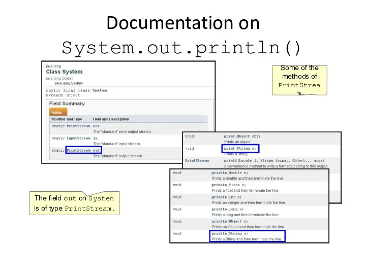 Documentation on System.out.println() The field out on System is of type PrintStream. Some