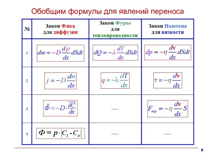 Обобщим формулы для явлений переноса