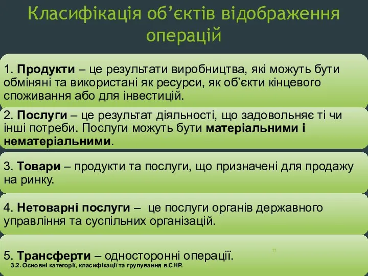 Класифікація об’єктів відображення операцій 3.2. Основні категорії, класифікації та групування в СНР.