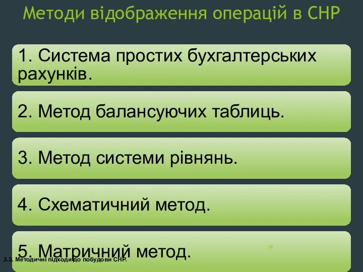 Методи відображення операцій в СНР 1. Система простих бухгалтерських рахунків. 2. Метод балансуючих