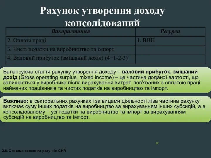 Рахунок утворення доходу консолідований 3.6. Система основних рахунків СНР. Балансуюча стаття рахунку утворення