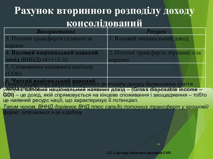 3.5. Система поточних рахунків СНР. Рахунок вторинного розподілу доходу консолідований В консолідованому рахунку