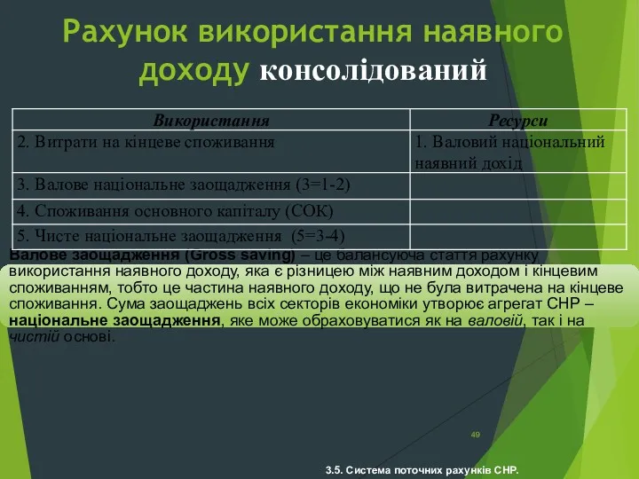 3.5. Система поточних рахунків СНР. Рахунок використання наявного доходу консолідований Валове заощадження (Gross