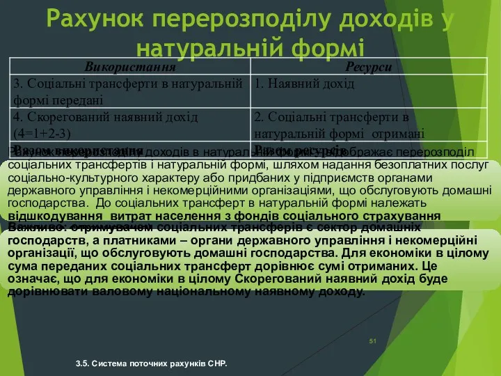 3.5. Система поточних рахунків СНР. Рахунок перерозподілу доходів у натуральній