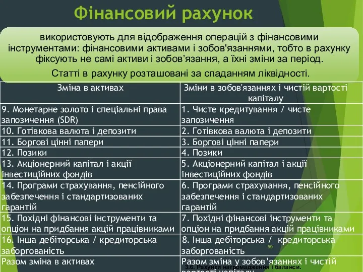 3.6. Рахунки нагромадження і баланси. Фінансовий рахунок