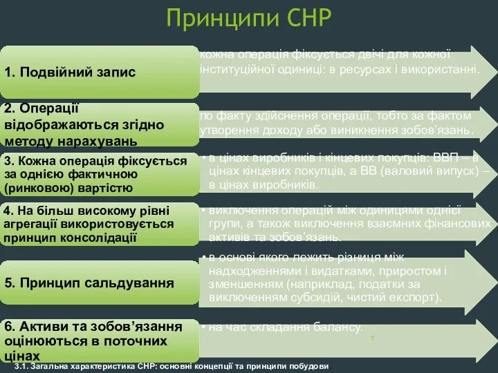 Принципи СНР 3.1. Загальна характеристика СНР: основні концепції та принципи побудови.