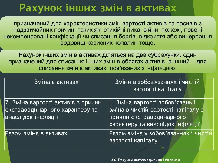 3.6. Рахунки нагромадження і баланси. Рахунок інших змін в активах