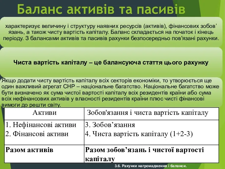 3.6. Рахунки нагромадження і баланси. Баланс активів та пасивів