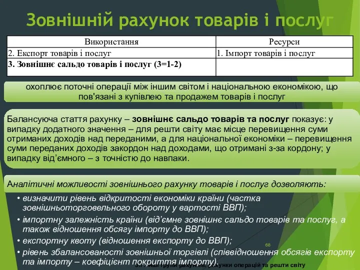 3.7. Інші групи рахунків: рахунки операцій та решти світу Зовнішній рахунок товарів і послуг