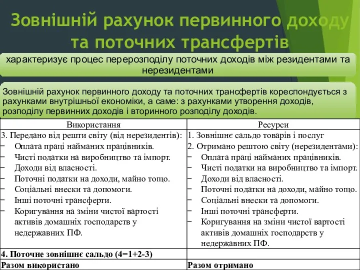 3.7. Інші групи рахунків: рахунки операцій та решти світу Зовнішній рахунок первинного доходу та поточних трансфертів