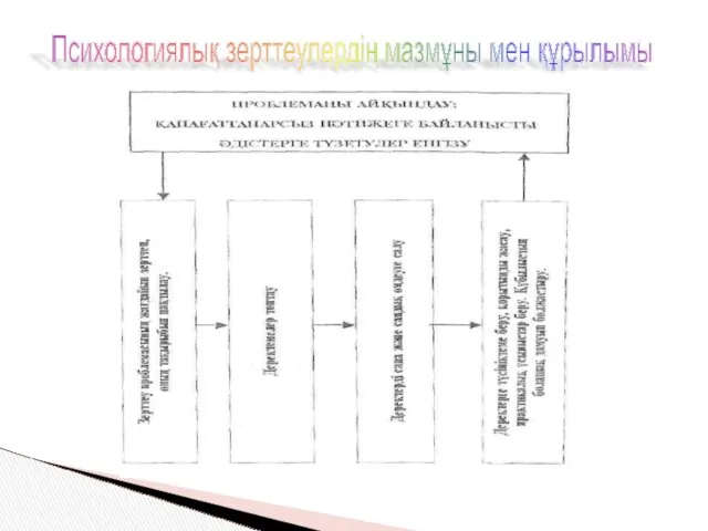 Психологиялық зерттеулердің мазмұны мен құрылымы