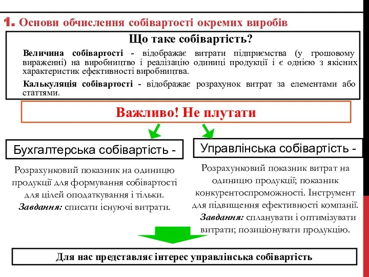 Важливо! Не плутати Розрахунковий показник на одиницю продукції для формування