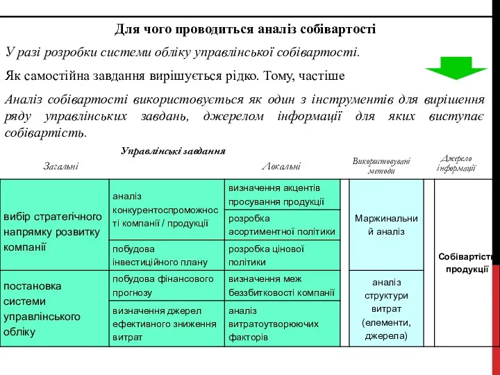 Для чого проводиться аналіз собівартості У разі розробки системи обліку