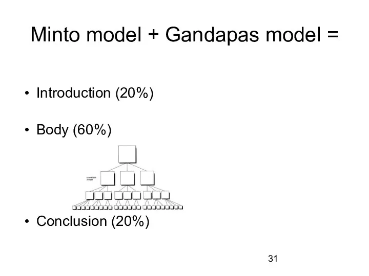 Minto model + Gandapas model = Introduction (20%) Body (60%) Conclusion (20%)