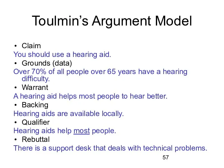 Toulmin’s Argument Model Claim You should use a hearing aid. Grounds (data) Over