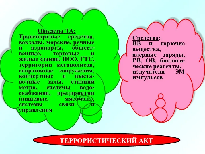 Объекты ТА: Транспортные средства, вокзалы, морские, речные и аэропорты, общест-венные,