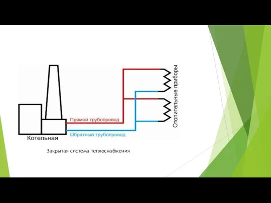 Закрытая система теплоснабжения