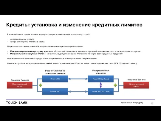 Презентация по продукту Кредиты: установка и изменение кредитных лимитов Кредитный