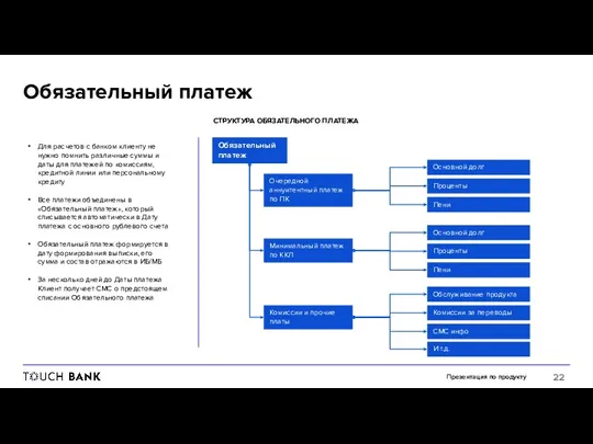 Презентация по продукту Обязательный платеж Для расчетов с банком клиенту