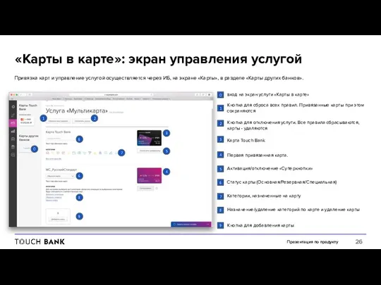 Презентация по продукту «Карты в карте»: экран управления услугой Привязка