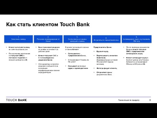 Презентация по продукту Как стать клиентом Touch Bank 1. Заполнить